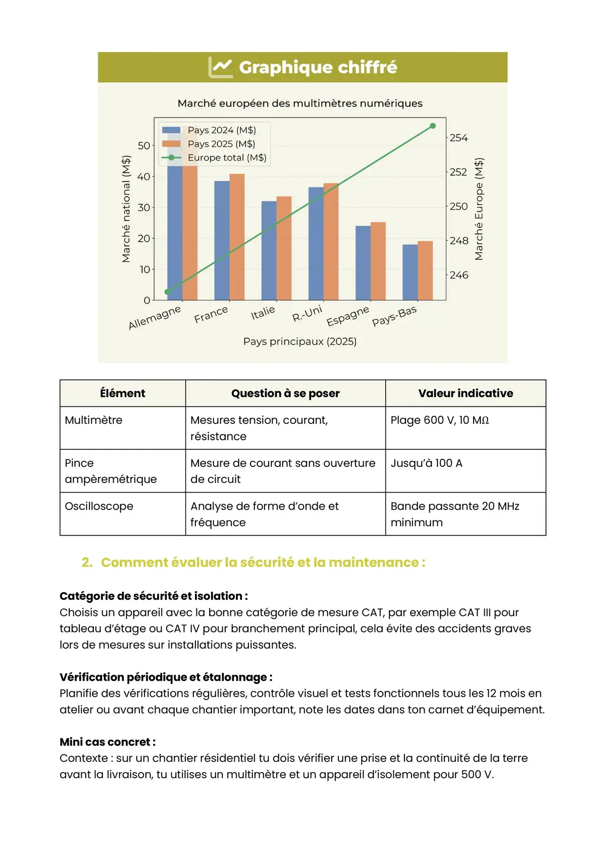 Example Fiche de Révision CAP Électricien